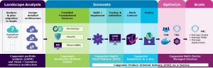 Capgemini POD Engagement模型VMware大赌注